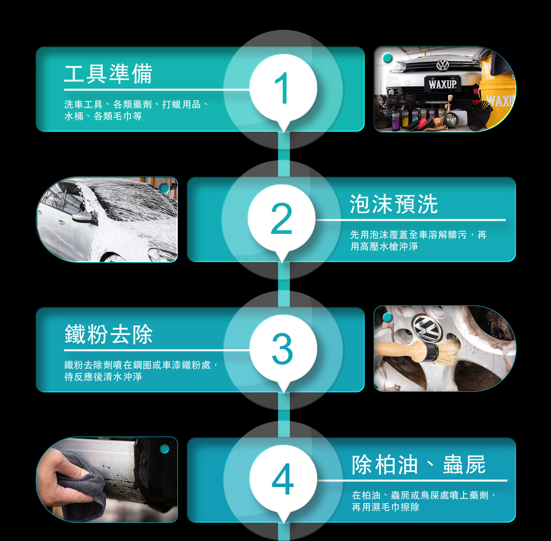 洗車步驟教學,第一次洗車就上手